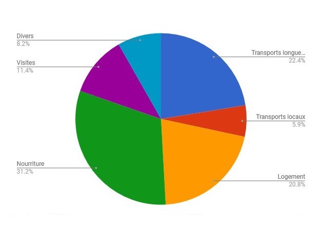 Bilan Argentine budget