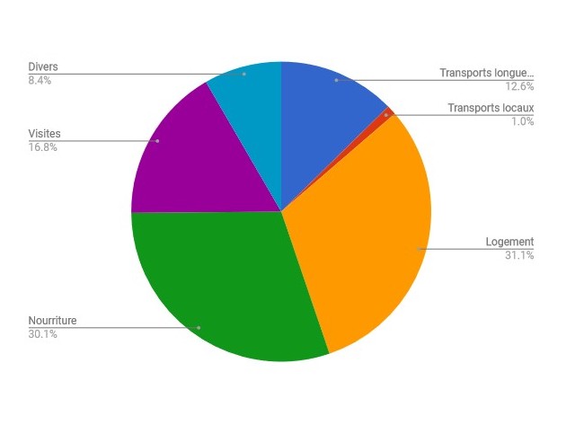 Bilan Bolivie budget