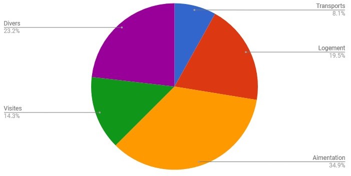 bilan honduras budget