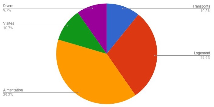 Bilan Guatemala budget